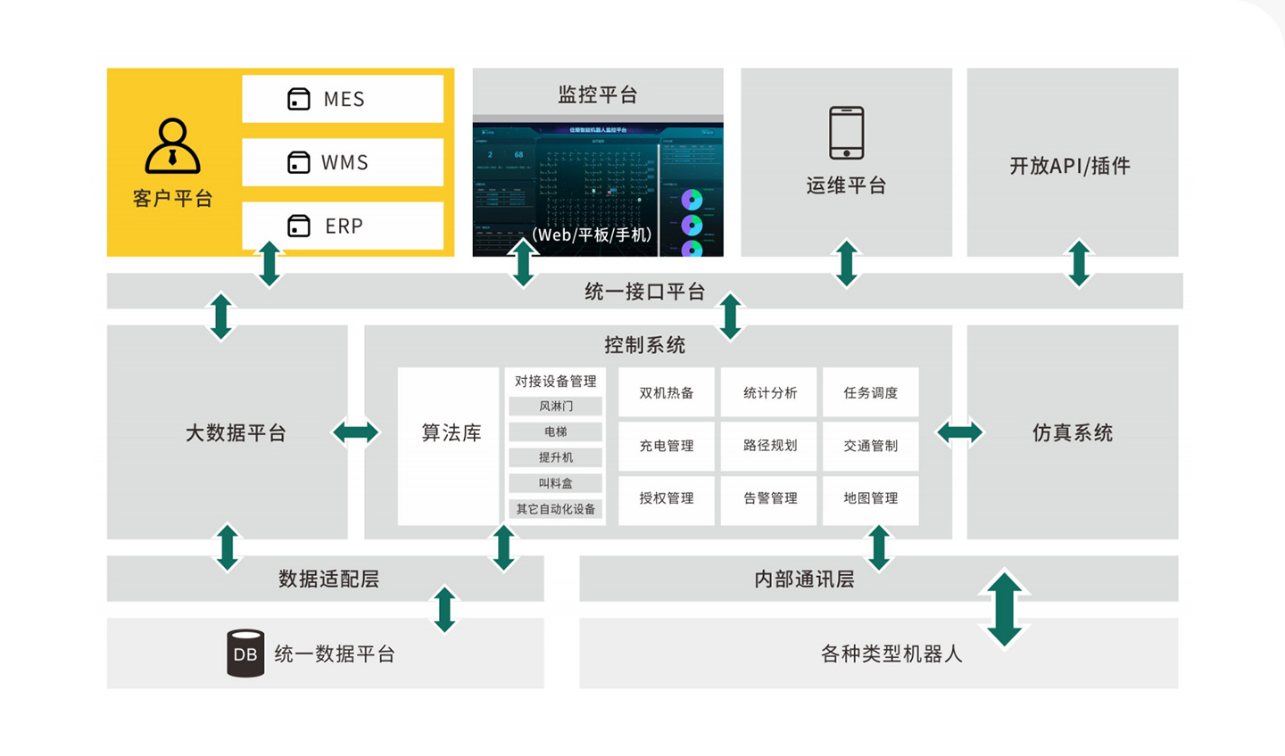 j9九游会 - 真人游戏第一品牌智能控制管理系统